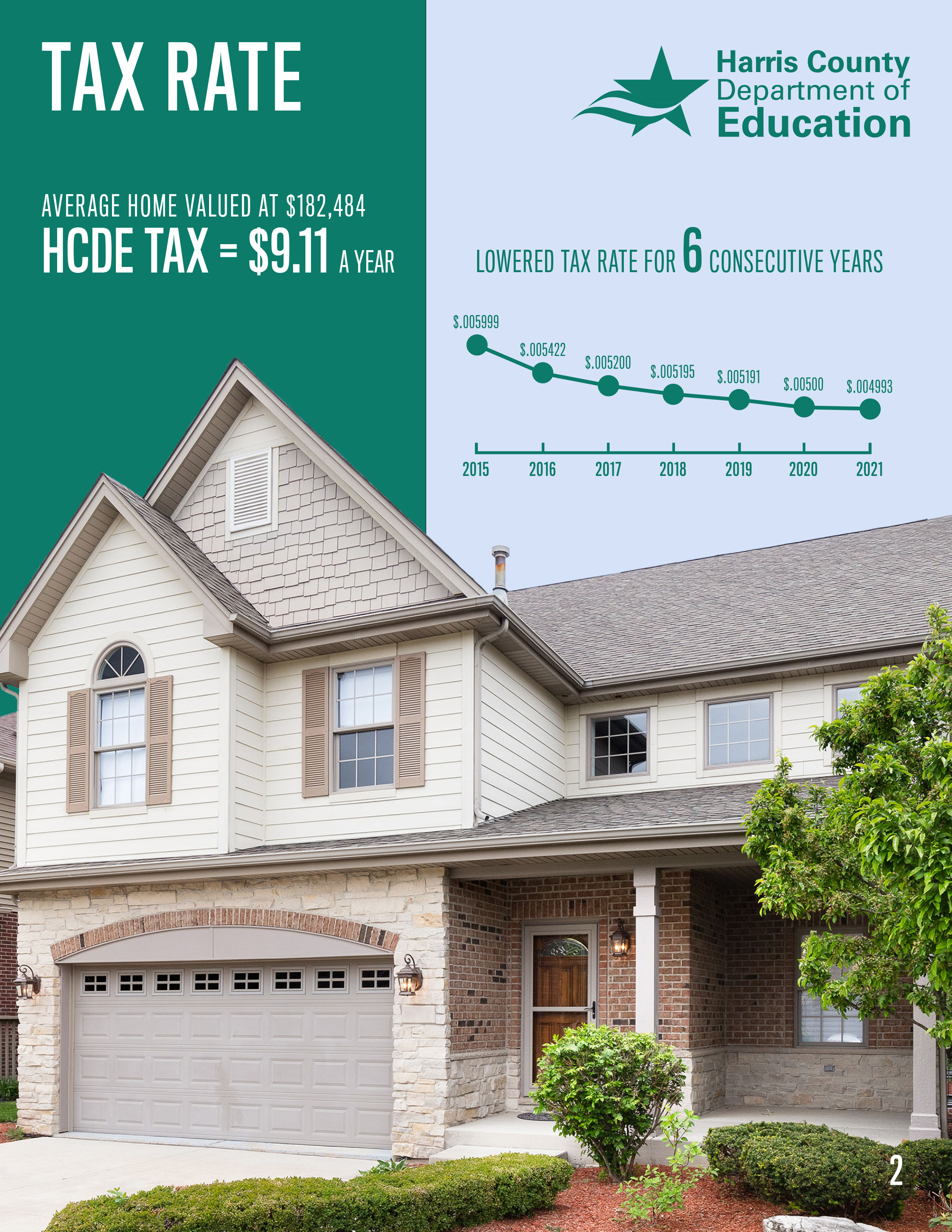 Image of Tax Rate fact sheet.